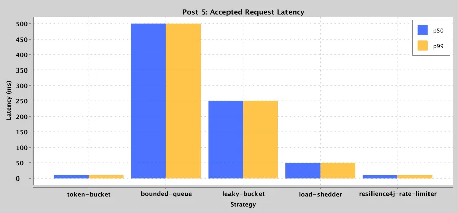 post5-latency.png